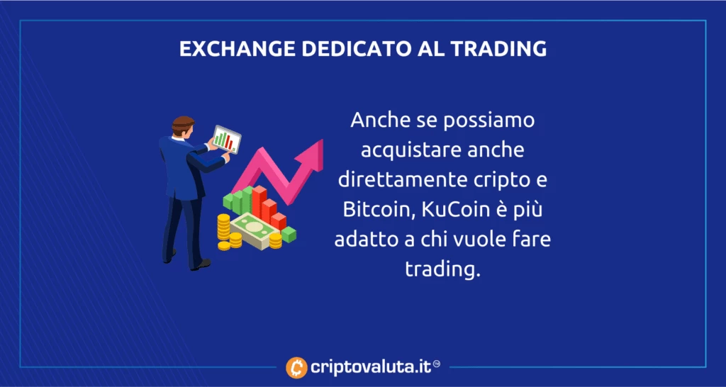 KuCoin Trading analisi