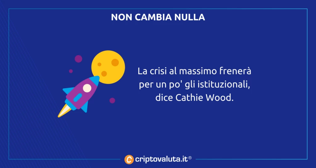 Bitcoin analisi Cathie Wood