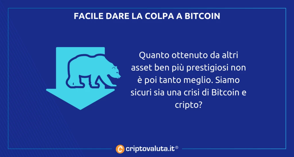 Bitcoin contro cripto contro finanza