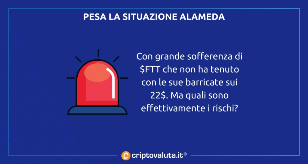 Mercato soffre cripto Bitcoin