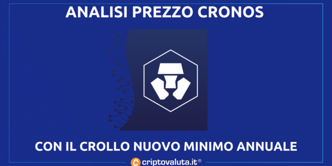Cronos (CRO)