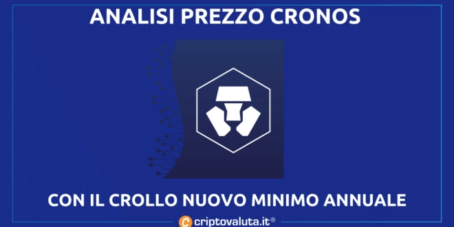 Cronos (CRO)