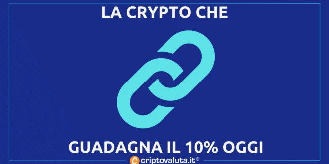 CRYPTO 10% CHAINLINK