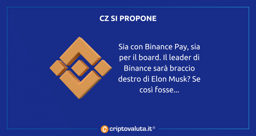 Binance impegno cripto analisi