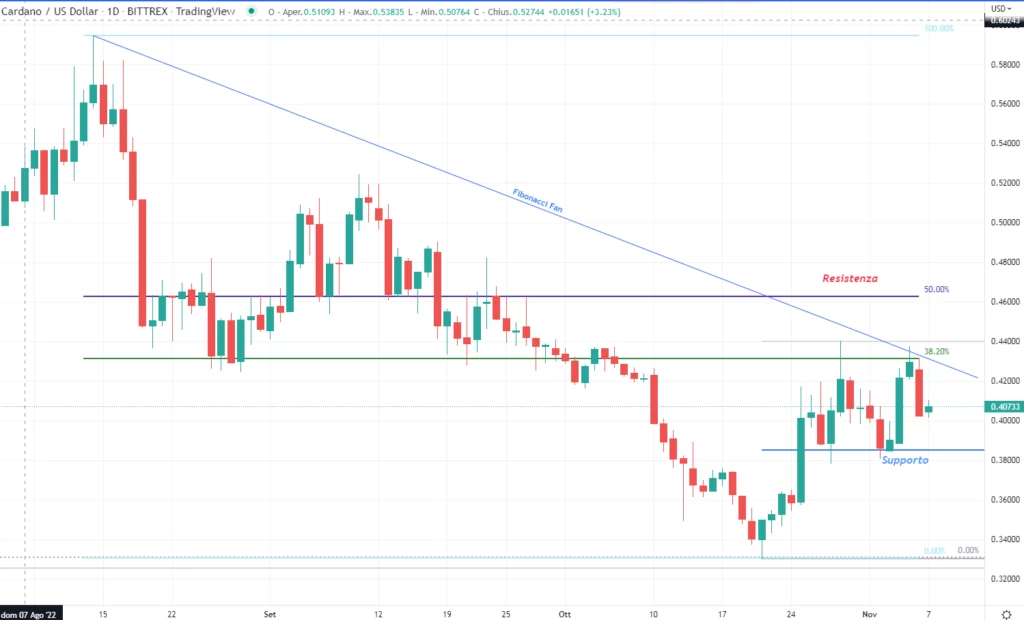 Cardano