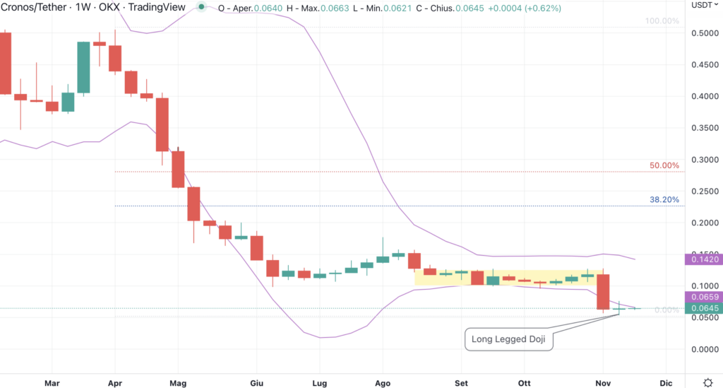 Cronos