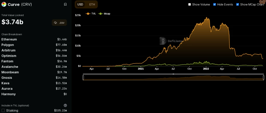 Curve Finance