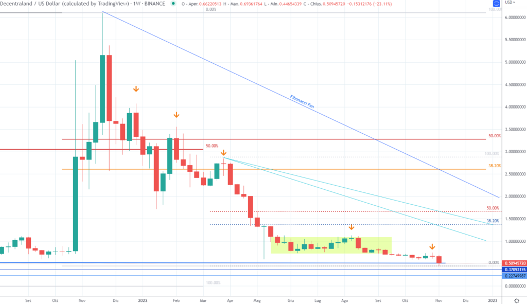Decentraland