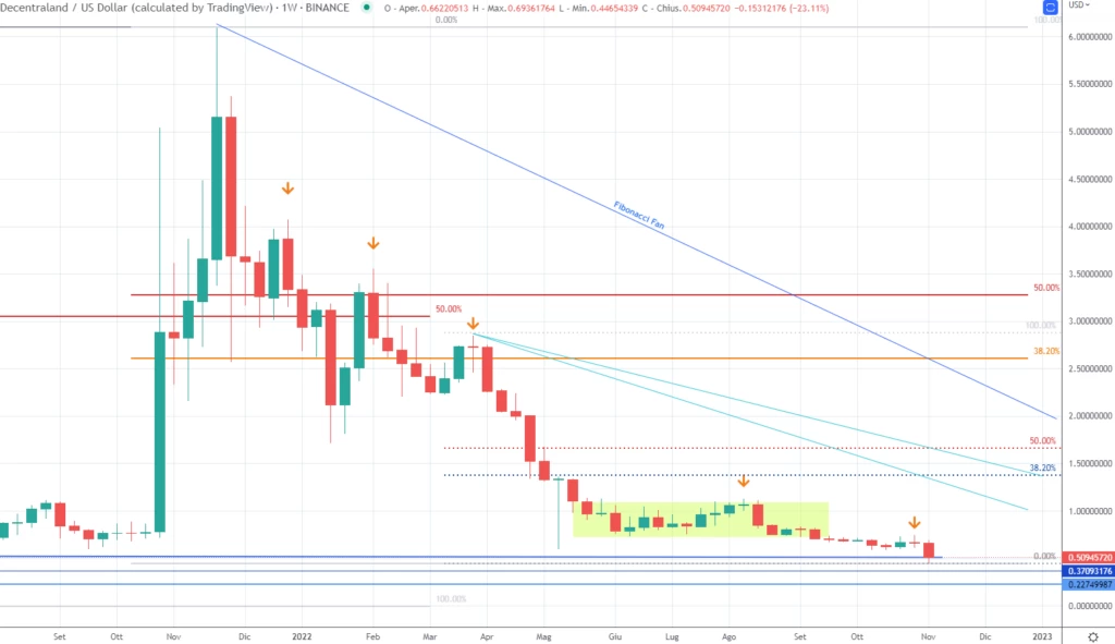 Decentraland