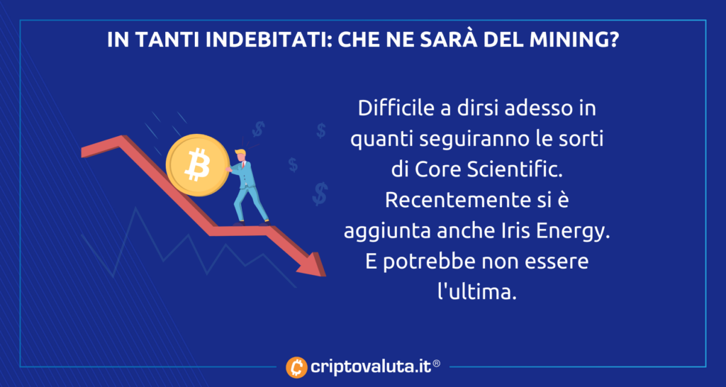 Análisis de minería de Bitcoin: riesgos de deuda