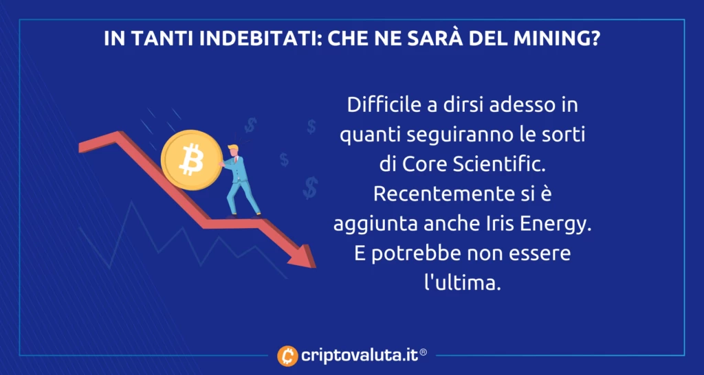 Mining Bitcoin analisi - rischi indebitamento