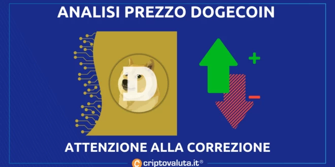 DOGECOIN