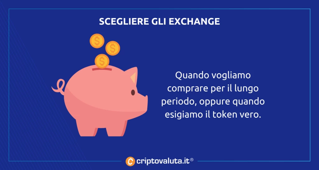 CRO: quando scegliere gli exchange