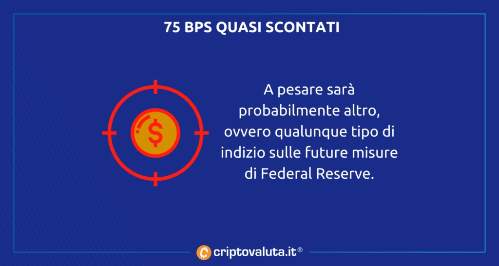 BItcoin Cripto tassi 75 bps