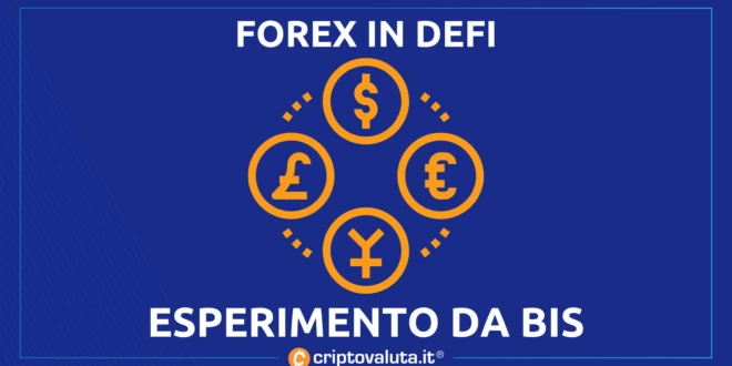 FOREX DEFI