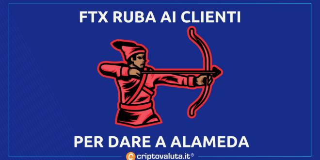 FTX RUBA