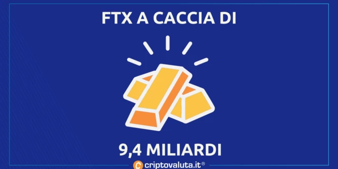 FTX a caccia di finanziamenti