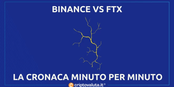 FTX BINANCE FALLIMENTO