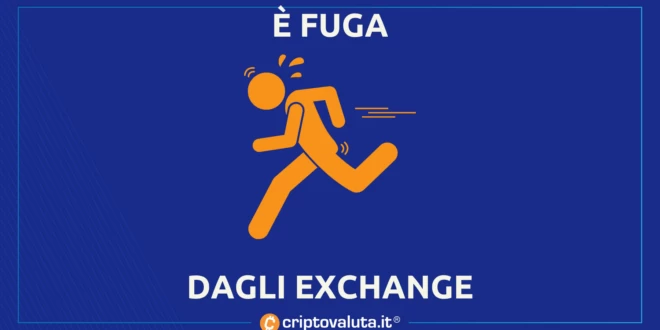 FUGA EXCHANGE BITCOIN