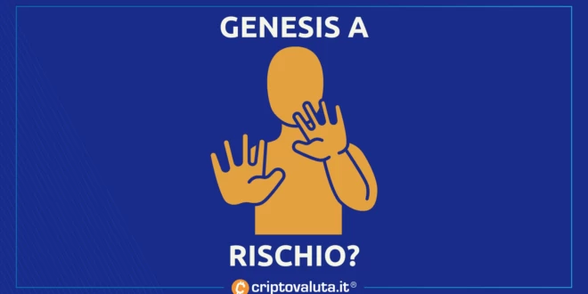 GENESIS RISK BITCOIN