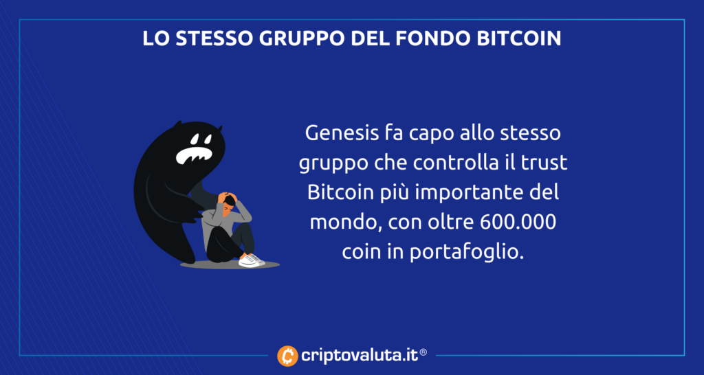 Genesis fondo Bitcoin