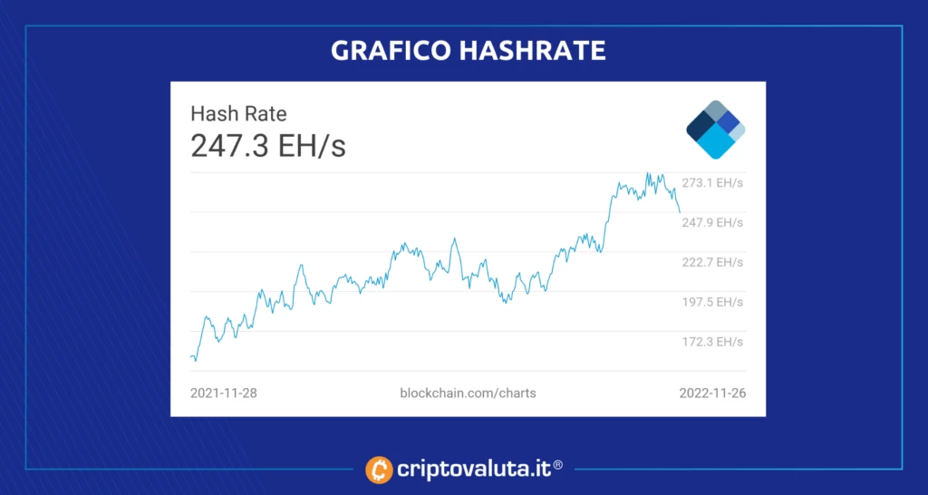 Andamento hashrate Bitcoin