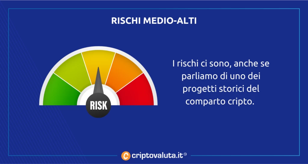 Rischi di Ripple - analisi di Criptovaluta.it