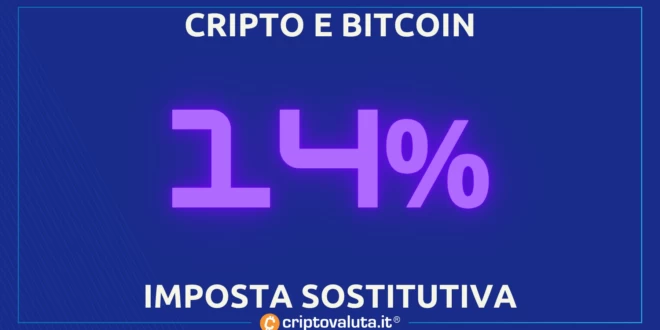 BITCOIN IMPOSTE