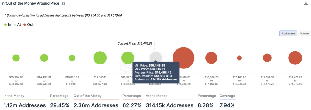 bitcoins