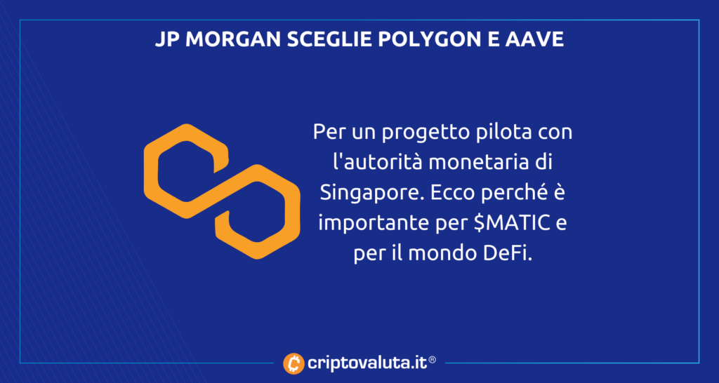JP Morgan con Polygon