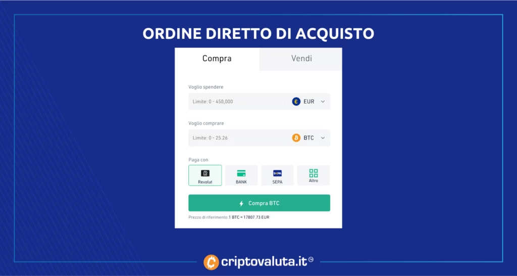 KuCoin - analisi acquisto diretto