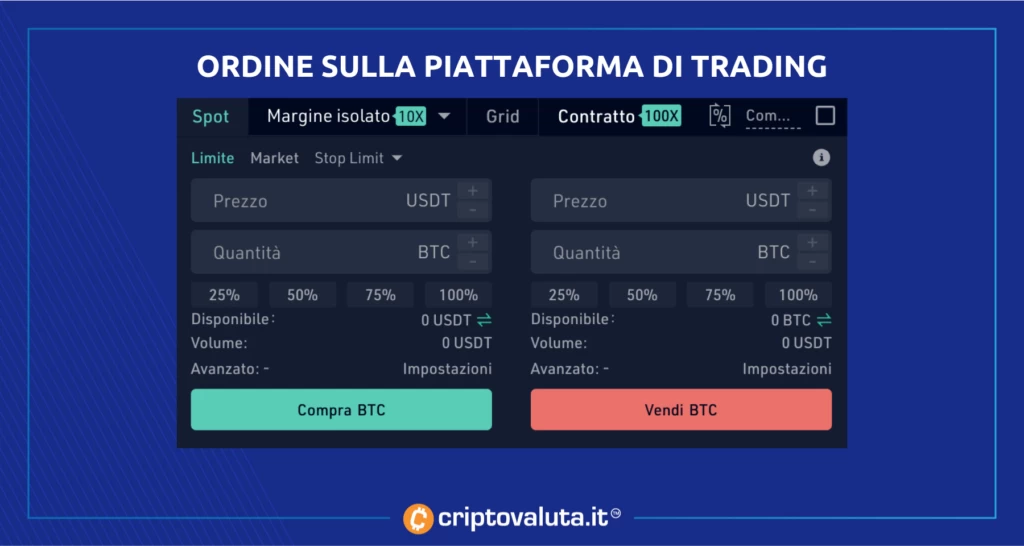 KuCoin ordine di trading