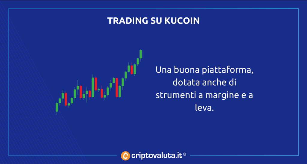 KuCoin Trading