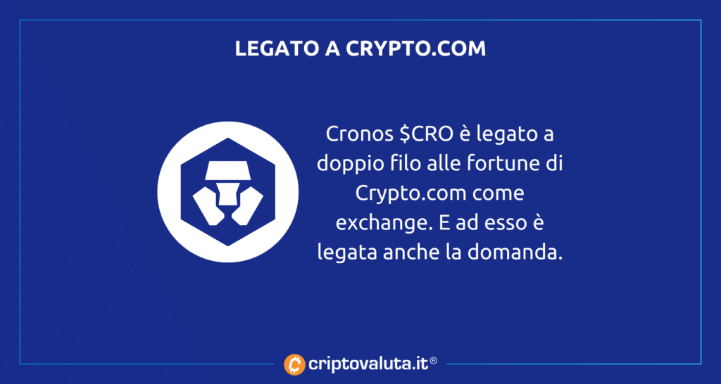 legame tra cro e crypto.com