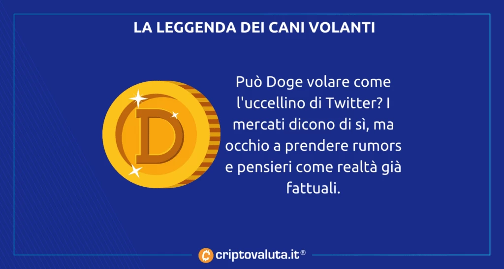 Twitter con Dogecoin