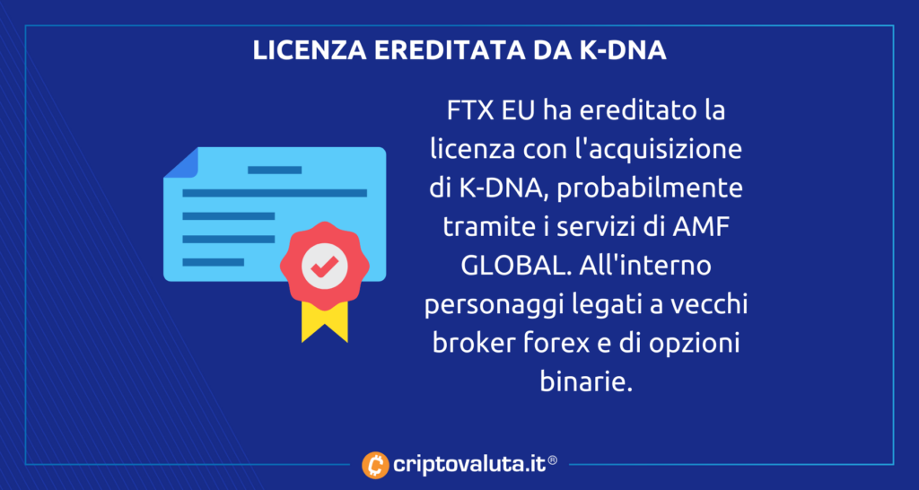 Licencia heredada de K-DNA