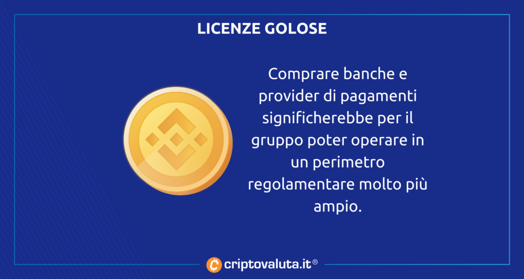 Licenze Banche Binance