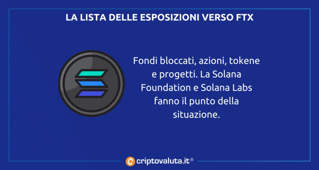 Solana FTX - lista esposizioni