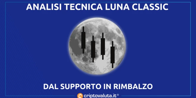 LUNA CLASSIC