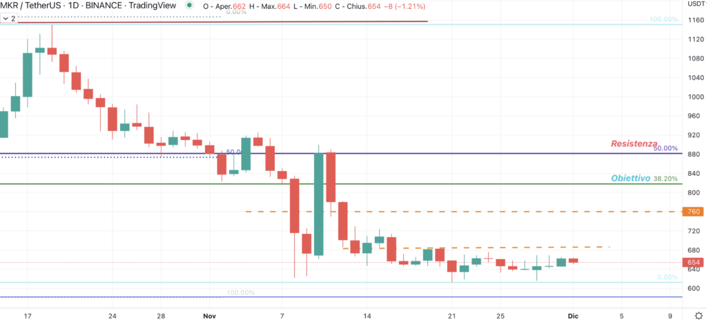 MAKERDAO