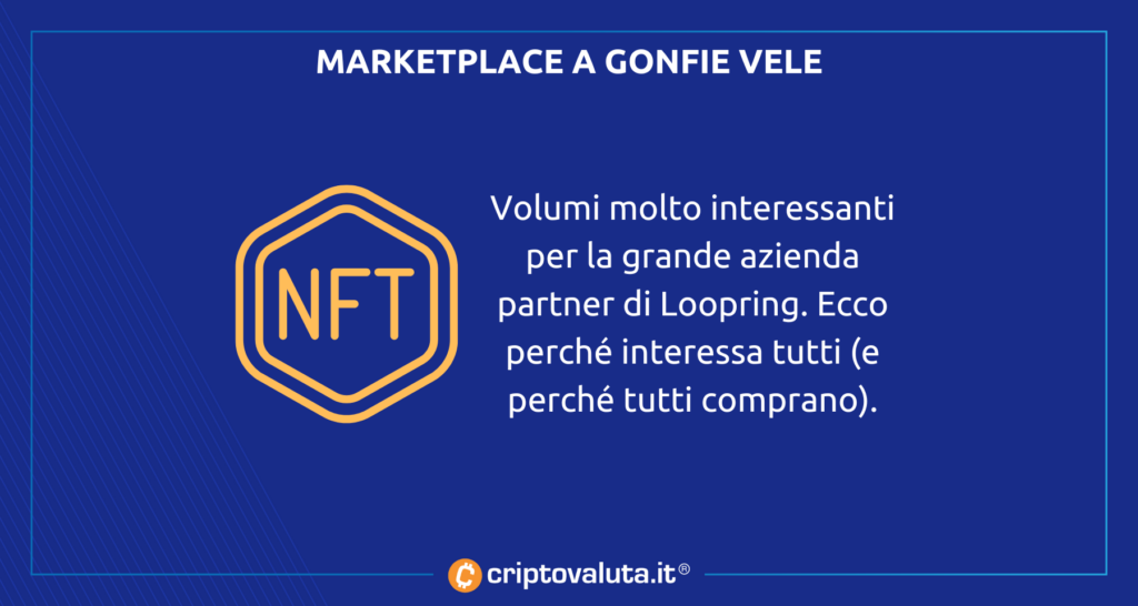 Loopring vola bull run