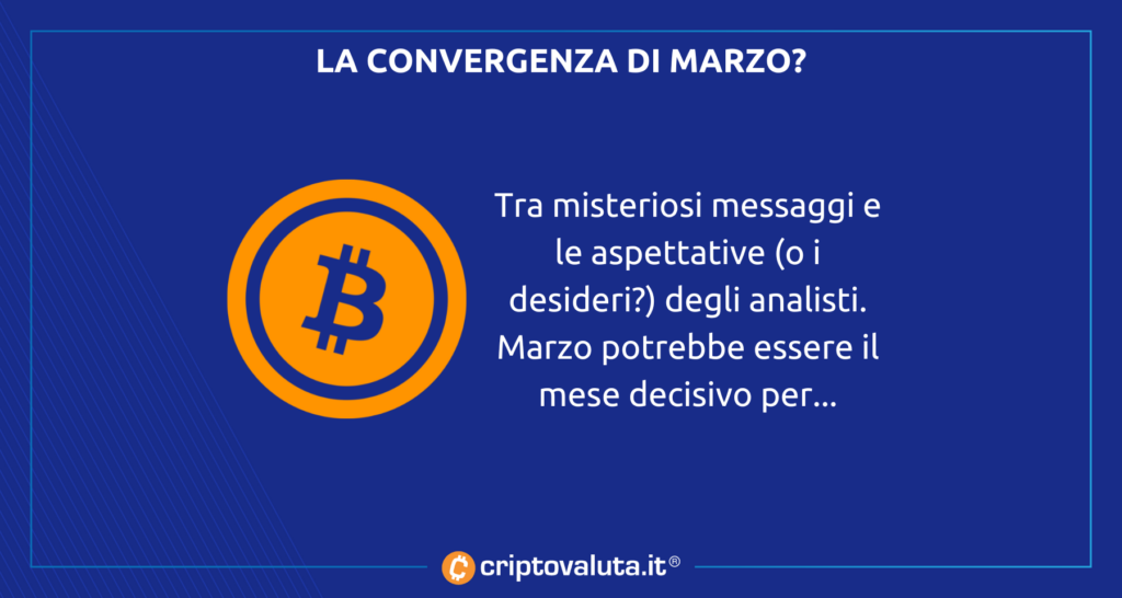 Bitcoin de marzo