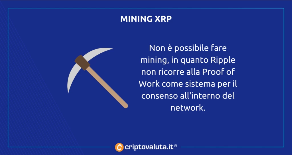 Mining Ripple - analisi di Criptovaluta.it