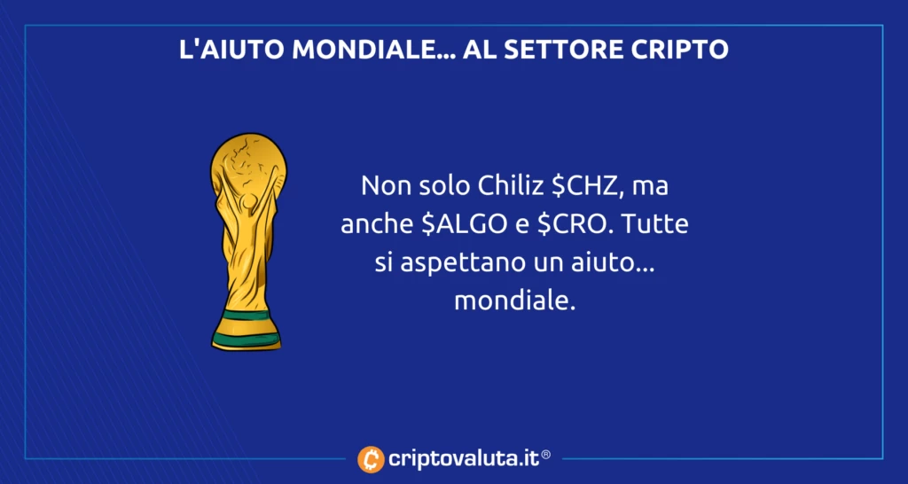 Mondiale cripto - analisi di Criptovaluta.it