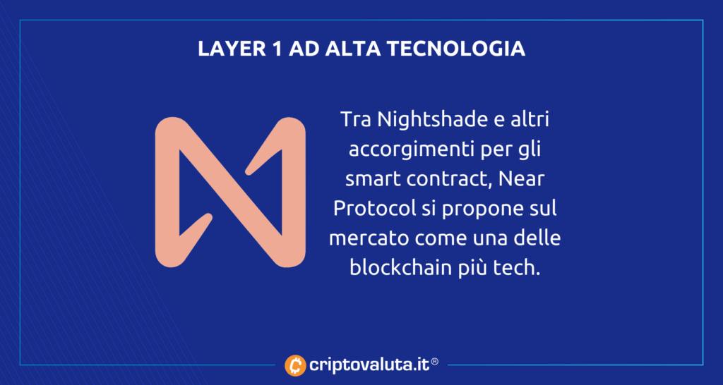 Near Protocol Blockchain
