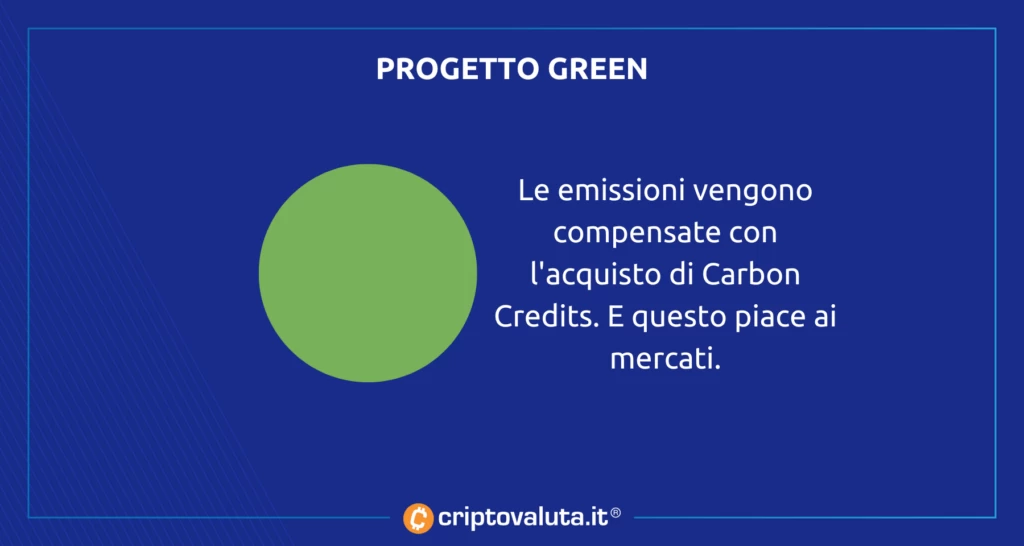 Near protocol approccio Green