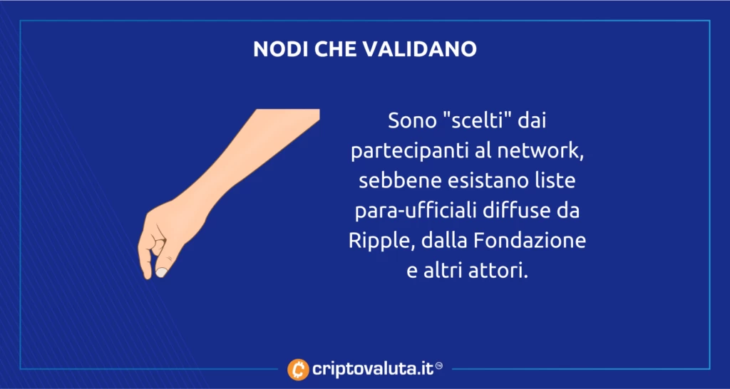 Sistema di consenso Ripple - analisi