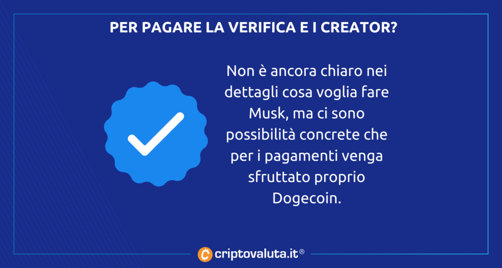 Elon Musk analisi creator $DOGE