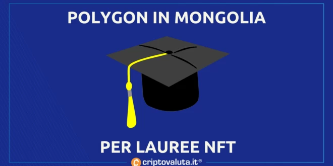 POLYGON MATIC MONGOLIA