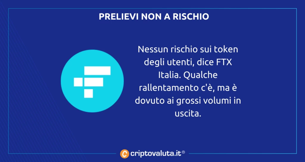 FTX INSOLVENZA ITALIA ESCLUSIVA